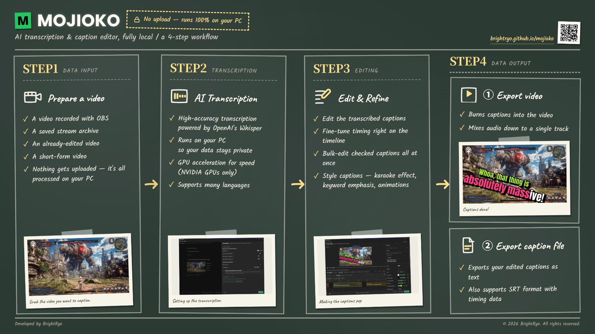 MOJIOKO's 4-step workflow: 1) Prepare a video (an OBS recording, a saved stream archive, an already-edited video, a short-form clip, etc.) → 2) AI transcription (powered by Whisper, runs on your PC, GPU acceleration supported) → 3) Edit and refine captions (fine-tune timing on the timeline, style captions with karaoke effect or keyword emphasis) → 4) Export the captioned video and a transcript (SRT format supported)