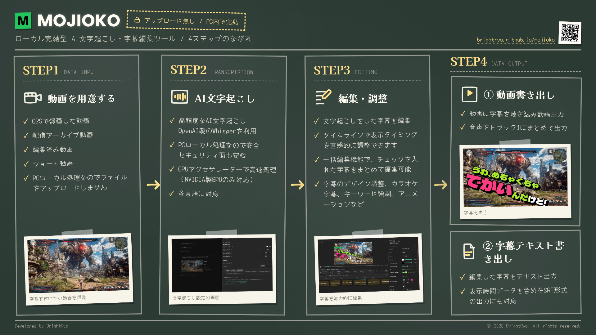MOJIOKOの4ステップ: ①動画を用意する（OBS録画・配信アーカイブ・編集済み動画・ショート動画など）→ ②AIが文字起こし（Whisperを使用し、PCローカルで処理、GPUアクセラレーション対応）→ ③字幕を編集・調整（タイムラインで表示タイミングを調整、カラオケ字幕やキーワード強調などのデザイン調整）→ ④字幕を焼き込んだ動画と文字起こしテキスト（SRT形式対応）を書き出す